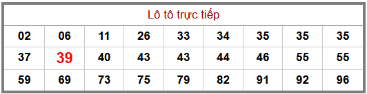 Phân tích-Soi Cầu Xổ Số Miền Bắc thứ sáu 09/10/2026