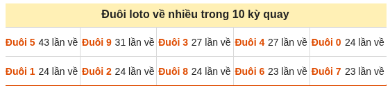Phân tích-Soi Cầu Xổ Số Miền Bắc thứ bảy 10/10/2026