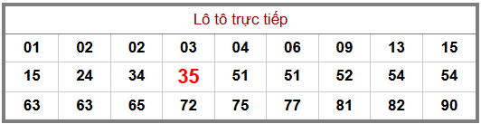 Phân tích-Soi Cầu Xổ Số Miền Bắc thứ bảy 10/10/2026