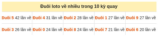 Phân tích-Soi Cầu Xổ Số Miền Bắc chủ nhật 11/10/2026