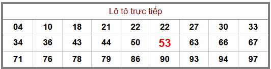 Phân tích-Soi Cầu Xổ Số Miền Bắc chủ nhật 11/10/2026