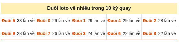Phân tích-Soi Cầu Xổ Số Miền Bắc thứ bảy 03/10/2026