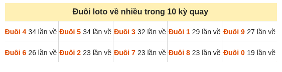 Phân tích-Soi Cầu Xổ Số Miền Bắc thứ ba 13/10/2026