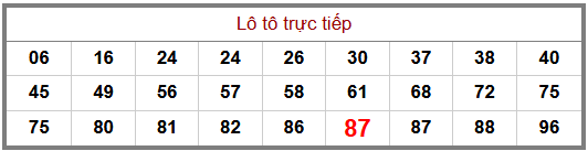 Phân tích-Soi Cầu Xổ Số Miền Bắc thứ ba 13/10/2026