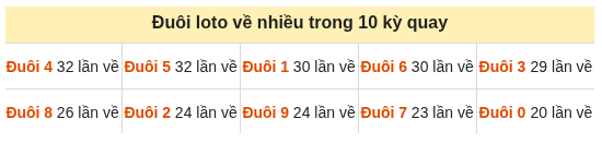 Phân tích-Soi Cầu Xổ Số Miền Bắc thứ tư 14/10/2026