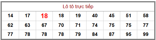 Phân tích-Soi Cầu Xổ Số Miền Bắc thứ tư 14/10/2026