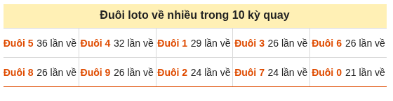 Phân tích-Soi Cầu Xổ Số Miền Bắc thứ năm 15/10/2026
