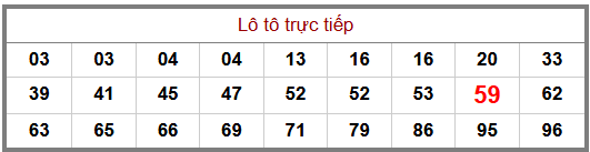 Phân tích-Soi Cầu Xổ Số Miền Bắc thứ năm 15/10/2026
