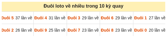 Phân tích-Soi Cầu Xổ Số Miền Bắc thứ sáu 16/10/2026