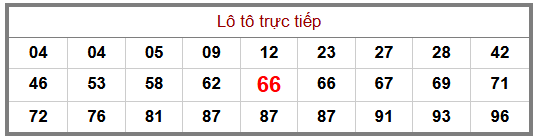 Phân tích-Soi Cầu Xổ Số Miền Bắc thứ sáu 16/10/2026