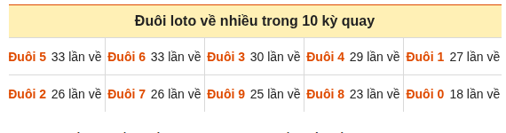 Phân tích-Soi Cầu Xổ Số Miền Bắc thứ bảy 17/10/2026