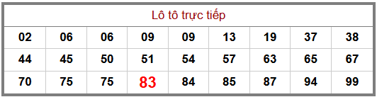 Phân tích-Soi Cầu Xổ Số Miền Bắc thứ bảy 03/10/2026