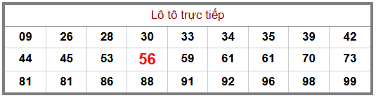 Phân tích-Soi Cầu Xổ Số Miền Bắc thứ bảy 17/10/2026