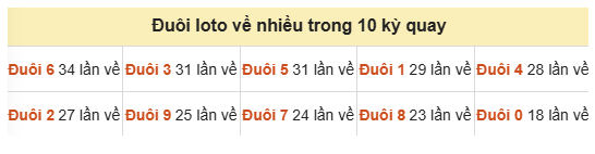Phân tích-Soi Cầu Xổ Số Miền Bắc chủ nhật 18/10/2026
