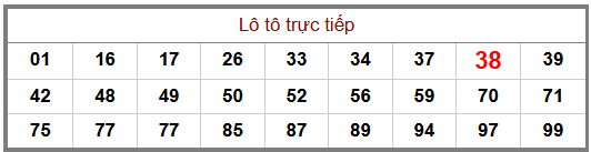 Phân tích-Soi Cầu Xổ Số Miền Bắc chủ nhật 18/10/2026