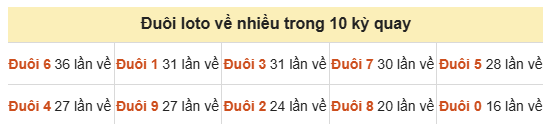 Phân tích-Soi Cầu Xổ Số Miền Bắc thứ hai 19/10/2026