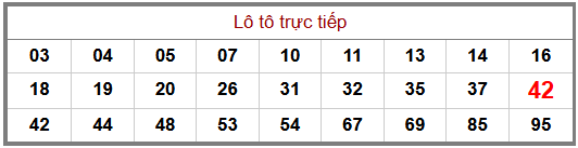 Phân tích-Soi Cầu Xổ Số Miền Bắc thứ hai 19/10/2026