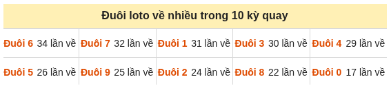 Phân tích-Soi Cầu Xổ Số Miền Bắc thứ ba 20/10/2026