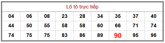 Phân tích-Soi Cầu Xổ Số Miền Bắc thứ ba 20/10/2026