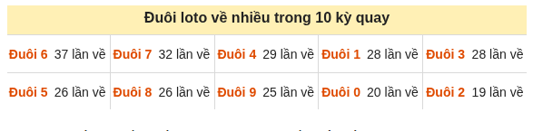 Phân tích-Soi Cầu Xổ Số Miền Bắc thứ tư 21/10/2026