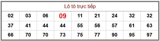 Phân tích-Soi Cầu Xổ Số Miền Bắc thứ tư 21/10/2026