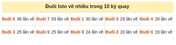 Phân tích-Soi Cầu Xổ Số Miền Bắc thứ năm 22/10/2026