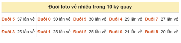 Phân tích-Soi Cầu Xổ Số Miền Bắc chủ nhật 04/10/2026