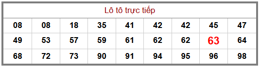 Phân tích-Soi Cầu Xổ Số Miền Bắc thứ năm 22/10/2026