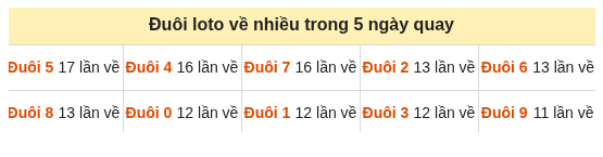 Phân tích-Soi Cầu Xổ Số Miền Bắc thứ sáu 23/10/2026