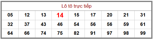 Phân tích-Soi Cầu Xổ Số Miền Bắc thứ sáu 23/10/2026