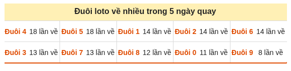 Phân tích-Soi Cầu Xổ Số Miền Bắc thứ bảy 24/10/2026