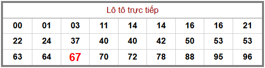Phân tích-Soi Cầu Xổ Số Miền Bắc thứ bảy 24/10/2026