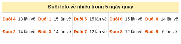 Phân tích-Soi Cầu Xổ Số Miền Bắc chủ nhật 25/10/2026