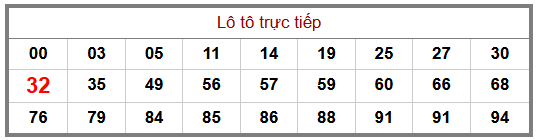 Phân tích-Soi Cầu Xổ Số Miền Bắc chủ nhật 25/10/2026