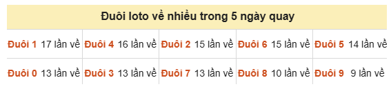 Phân tích-Soi Cầu Xổ Số Miền Bắc thứ hai 26/10/2026