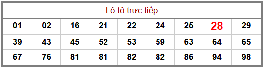 Phân tích-Soi Cầu Xổ Số Miền Bắc thứ hai 26/10/2026