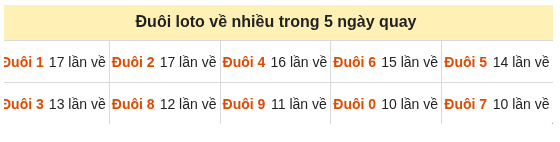 Phân tích-Soi Cầu Xổ Số Miền Bắc thứ ba 27/10/2026