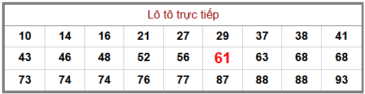 Phân tích-Soi Cầu Xổ Số Miền Bắc chủ nhật 04/10/2026