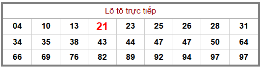 Phân tích-Soi Cầu Xổ Số Miền Bắc thứ ba 27/10/2026