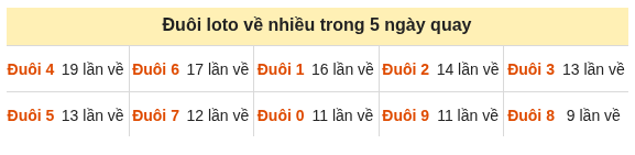 Phân tích-Soi Cầu Xổ Số Miền Bắc thứ tư 28/10/2026