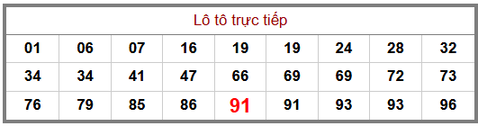 Phân tích-Soi Cầu Xổ Số Miền Bắc thứ tư 28/10/2026