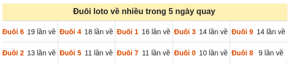 Phân tích-Soi Cầu Xổ Số Miền Bắc thứ năm 29/10/2026