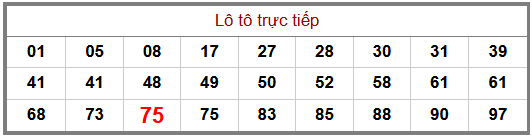 Phân tích-Soi Cầu Xổ Số Miền Bắc thứ năm 29/10/2026