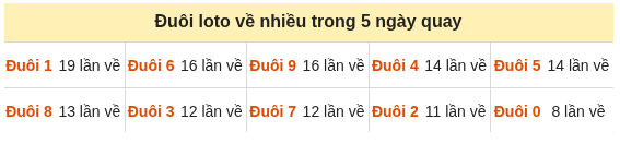 Phân tích-Soi Cầu Xổ Số Miền Bắc thứ sáu 30/10/2026
