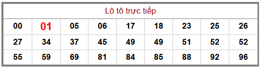 Phân tích-Soi Cầu Xổ Số Miền Bắc thứ sáu 30/10/2026