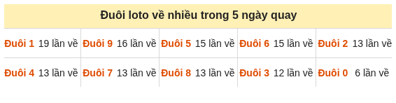 Phân tích-Soi Cầu Xổ Số Miền Bắc thứ bảy 31/10/2026