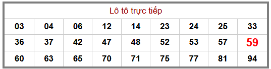 Phân tích-Soi Cầu Xổ Số Miền Bắc thứ bảy 31/10/2026