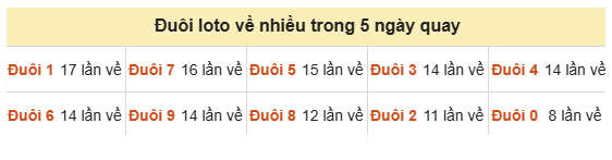 Phân tích-Soi Cầu Xổ Số Miền Bắc chủ nhật 01/11/2026