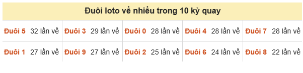 Phân tích-Soi Cầu Xổ Số Miền Bắc thứ hai 05/10/2026