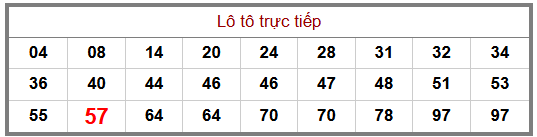Phân tích-Soi Cầu Xổ Số Miền Bắc chủ nhật 01/11/2026